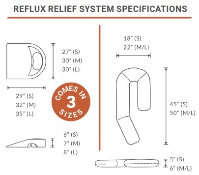 Reflux Relief System Specs